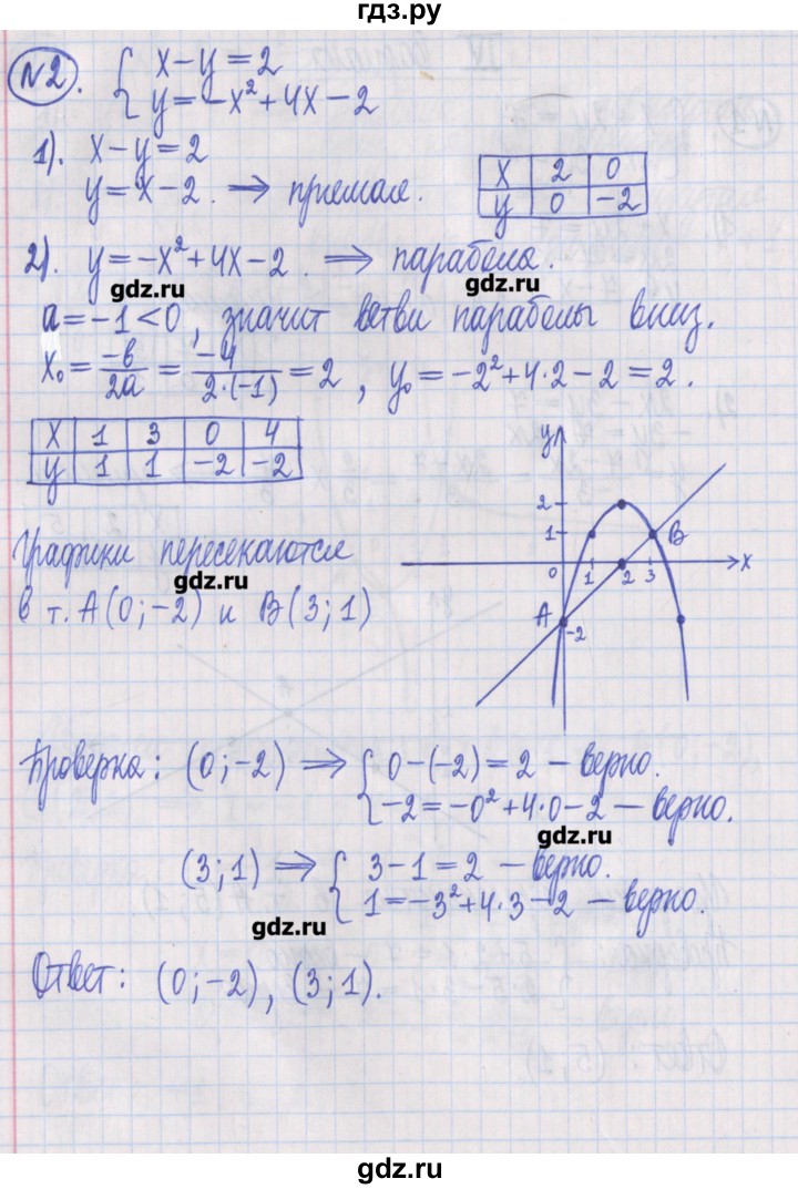 ГДЗ по алгебре 8 класс Потапов дидактические материалы   самостоятельные работы / С-27 / вариант 4 - 2, Решебник №1
