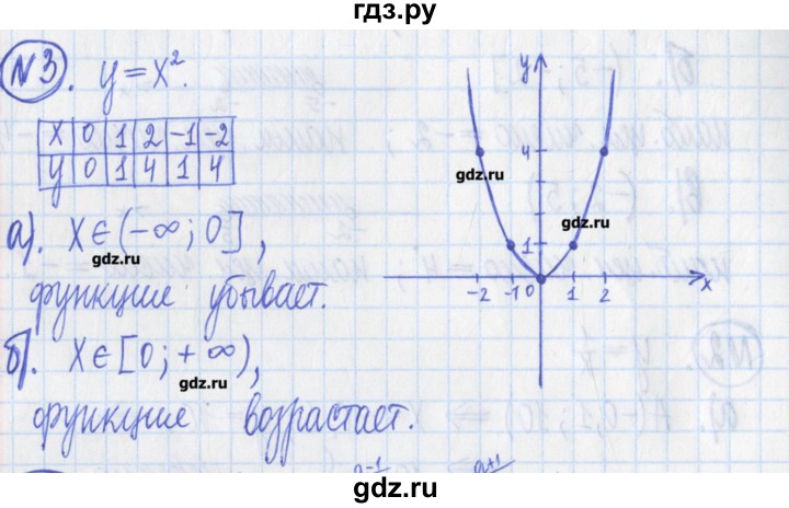 ГДЗ по алгебре 8 класс Потапов дидактические материалы   контрольные работа / К-1 / вариант 1 - 3, Решебник №1