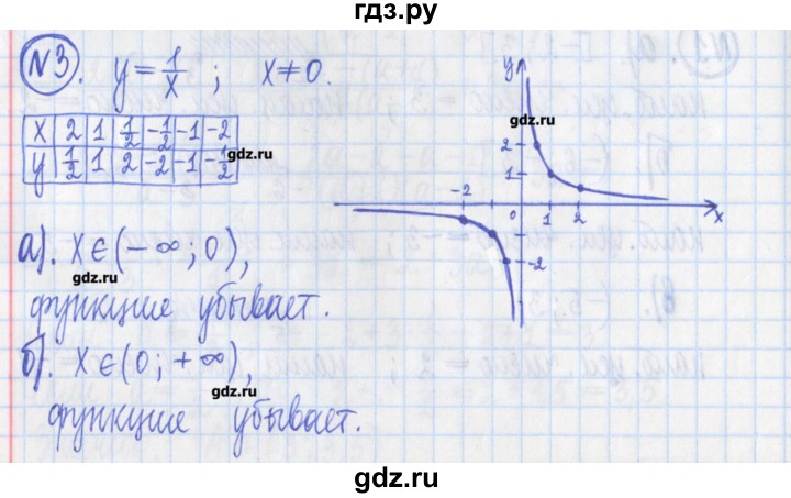 ГДЗ по алгебре 8 класс Потапов дидактические материалы   контрольные работа / К-1 / вариант 2 - 3, Решебник №1
