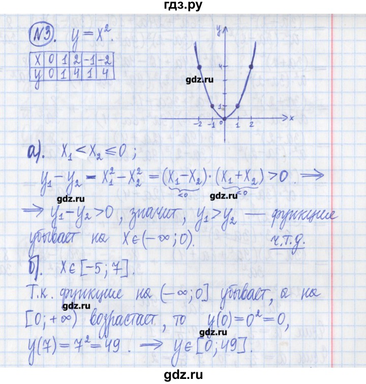 ГДЗ по алгебре 8 класс Потапов дидактические материалы   контрольные работа / К-1 / вариант 3 - 3, Решебник №1