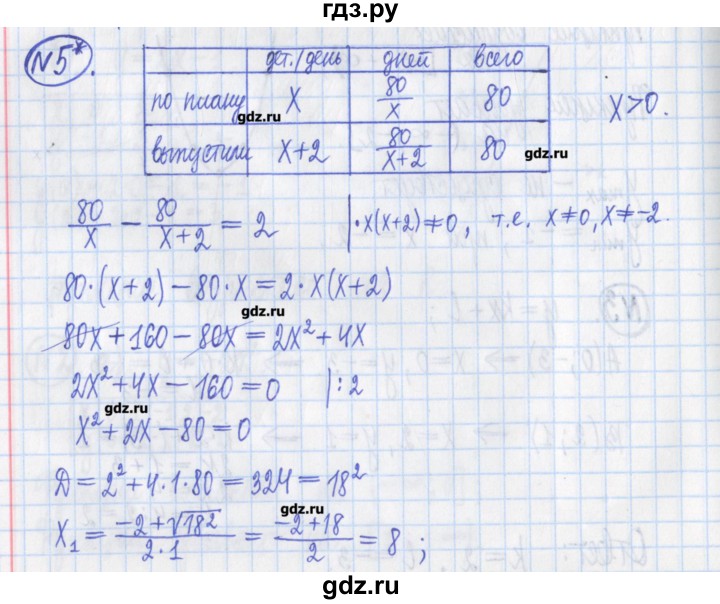 ГДЗ по алгебре 8 класс Потапов дидактические материалы   контрольные работа / К-5 / вариант 1 - 5, Решебник №1