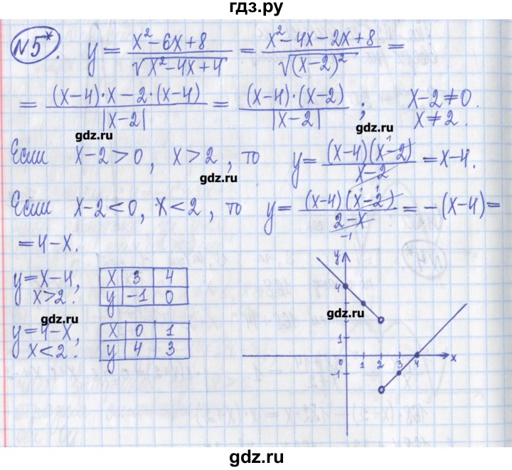 ГДЗ по алгебре 8 класс Потапов дидактические материалы   контрольные работа / К-5 / вариант 3 - 5, Решебник №1