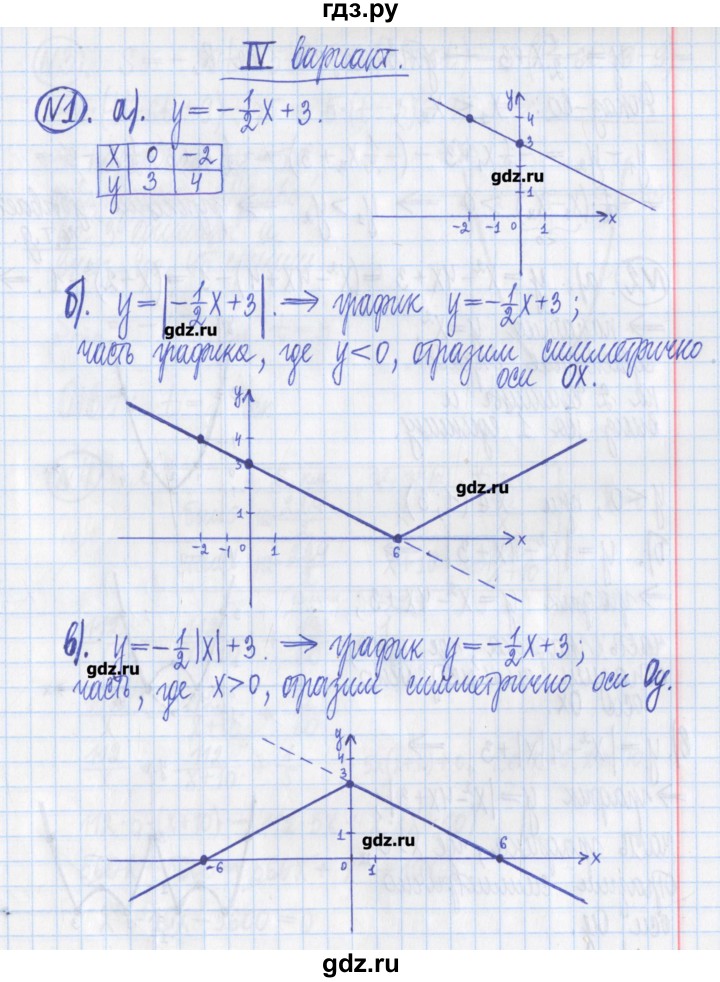 ГДЗ по алгебре 8 класс Потапов дидактические материалы   контрольные работа / К-5 / вариант 4 - 1, Решебник №1