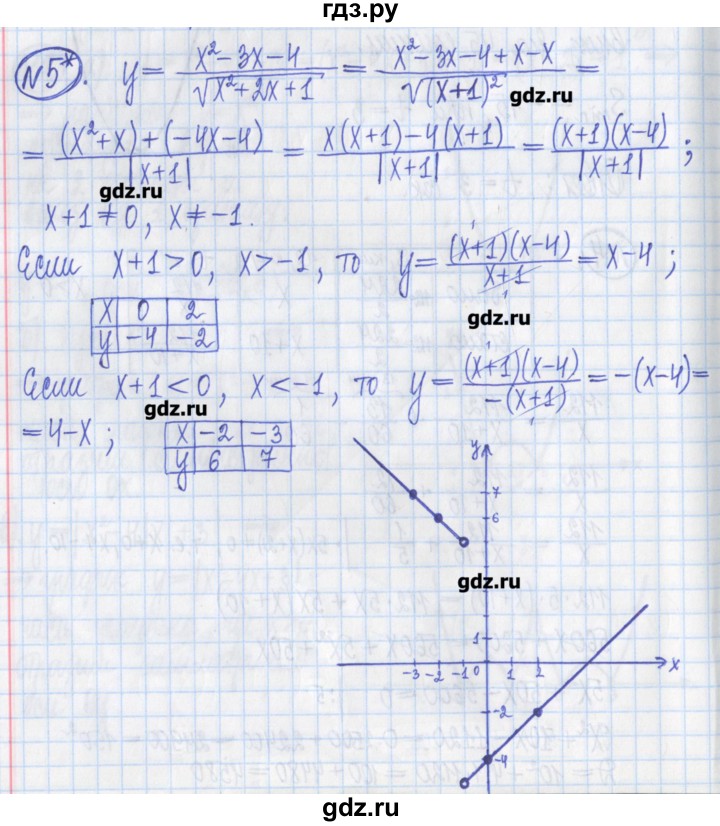 ГДЗ по алгебре 8 класс Потапов дидактические материалы   контрольные работа / К-5 / вариант 4 - 5, Решебник №1