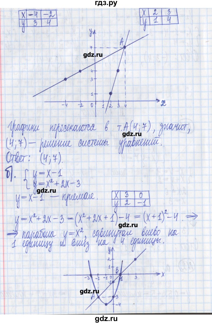 ГДЗ по алгебре 8 класс Потапов дидактические материалы   контрольные работа / К-6 / вариант 2 - 2, Решебник №1