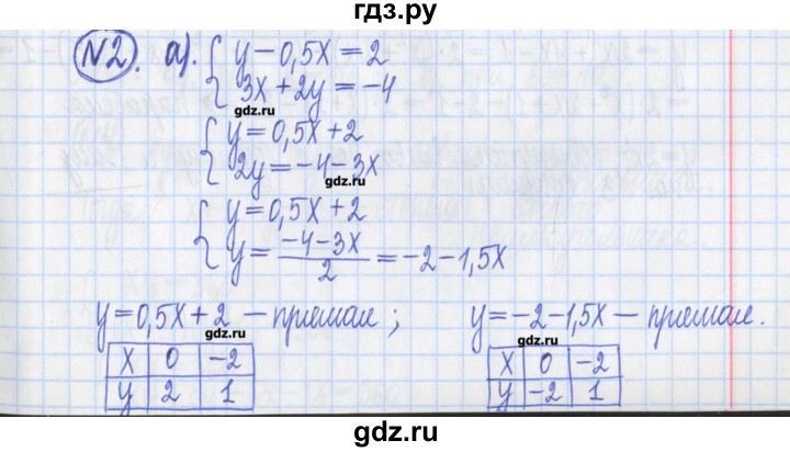 ГДЗ по алгебре 8 класс Потапов дидактические материалы   контрольные работа / К-6 / вариант 4 - 2, Решебник №1