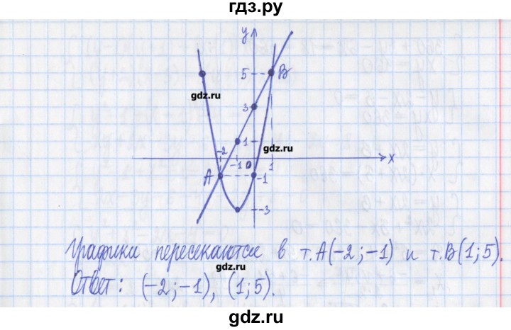 ГДЗ по алгебре 8 класс Потапов дидактические материалы   контрольные работа / К-6 / вариант 4 - 2, Решебник №1