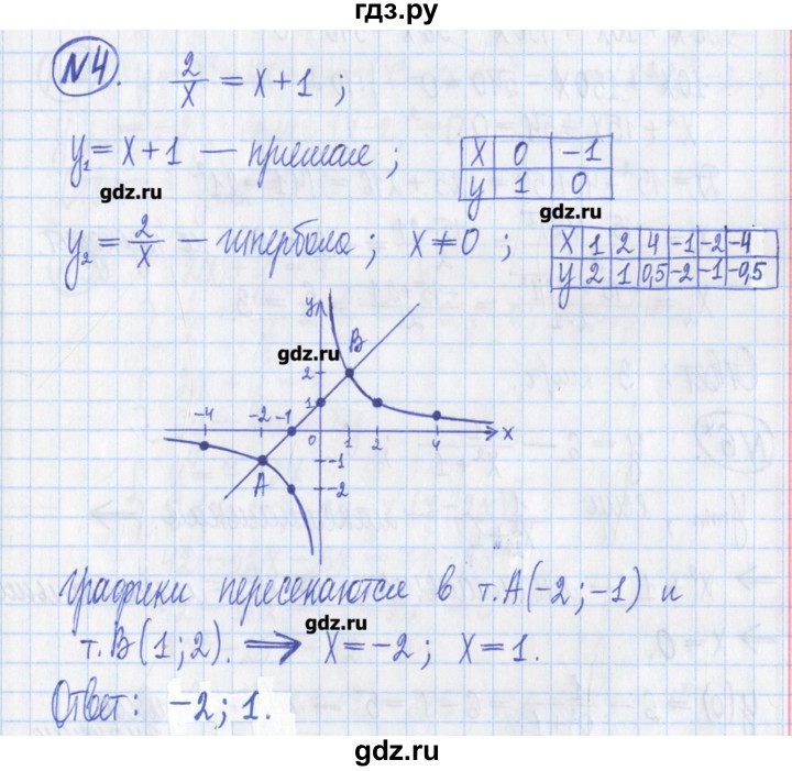 ГДЗ по алгебре 8 класс Потапов дидактические материалы   контрольные работа / К-7 / вариант 1 - 4, Решебник №1