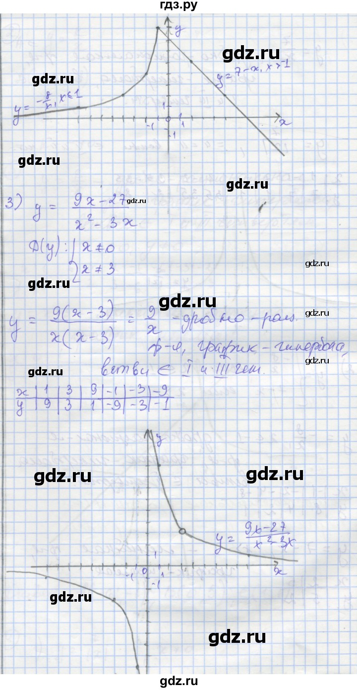 ГДЗ по алгебре 8 класс Мерзляк самостоятельные и контрольные работы  Углубленный уровень самостоятельные работы / вариант 1 - 15, Решебник