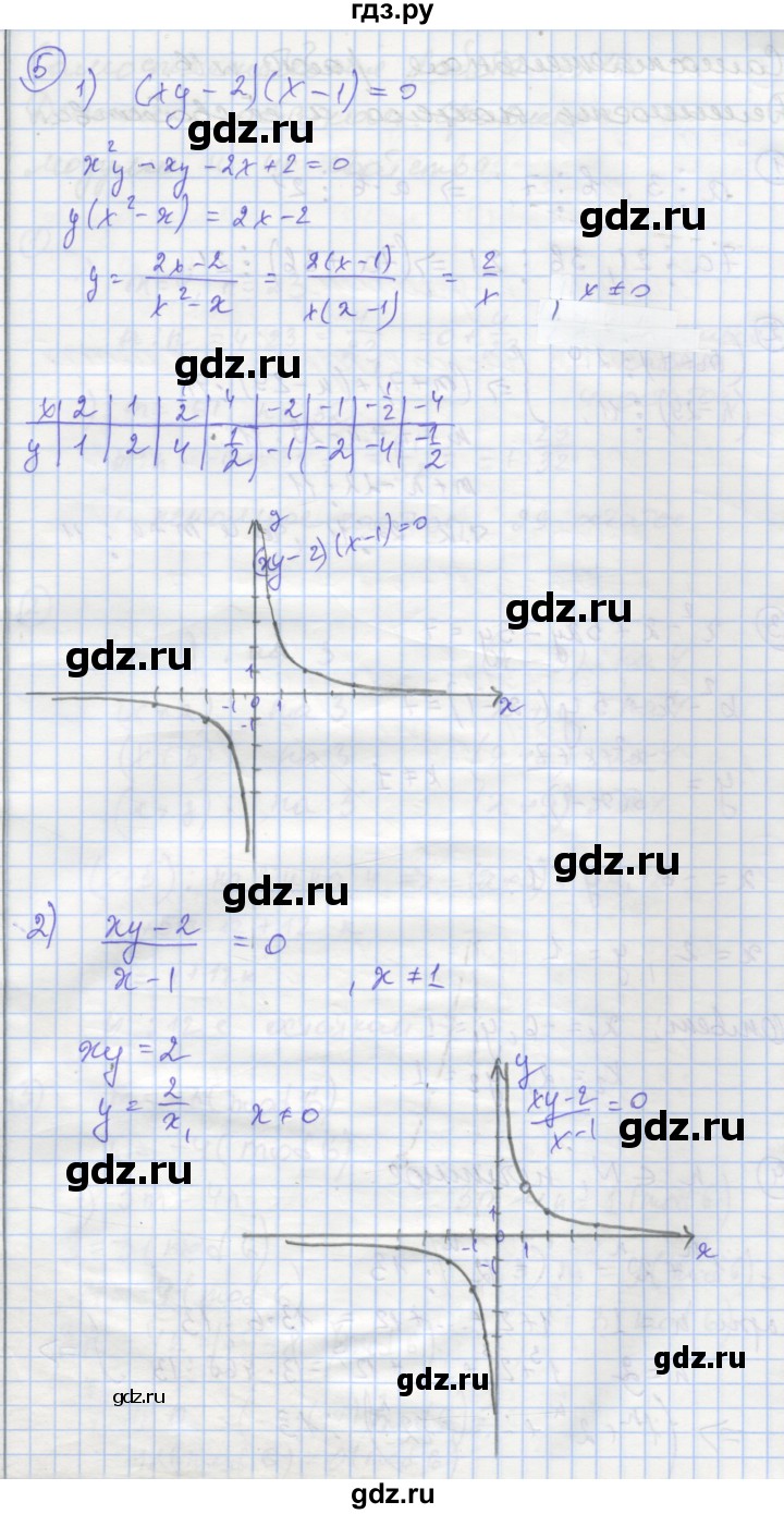 ГДЗ по алгебре 8 класс Мерзляк самостоятельные и контрольные работы  Углубленный уровень самостоятельные работы / вариант 1 - 15, Решебник