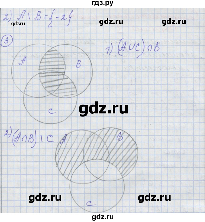 ГДЗ по алгебре 8 класс Мерзляк самостоятельные и контрольные работы  Углубленный уровень самостоятельные работы / вариант 1 - 2, Решебник