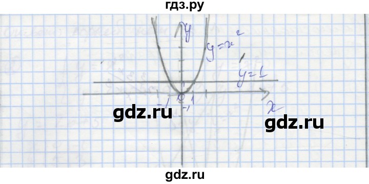 ГДЗ по алгебре 8 класс Мерзляк самостоятельные и контрольные работы  Углубленный уровень самостоятельные работы / вариант 1 - 26, Решебник