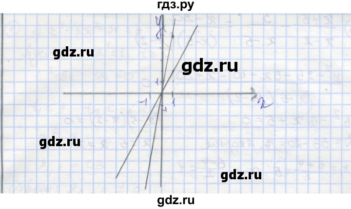 ГДЗ по алгебре 8 класс Мерзляк самостоятельные и контрольные работы  Углубленный уровень самостоятельные работы / вариант 1 - 36, Решебник