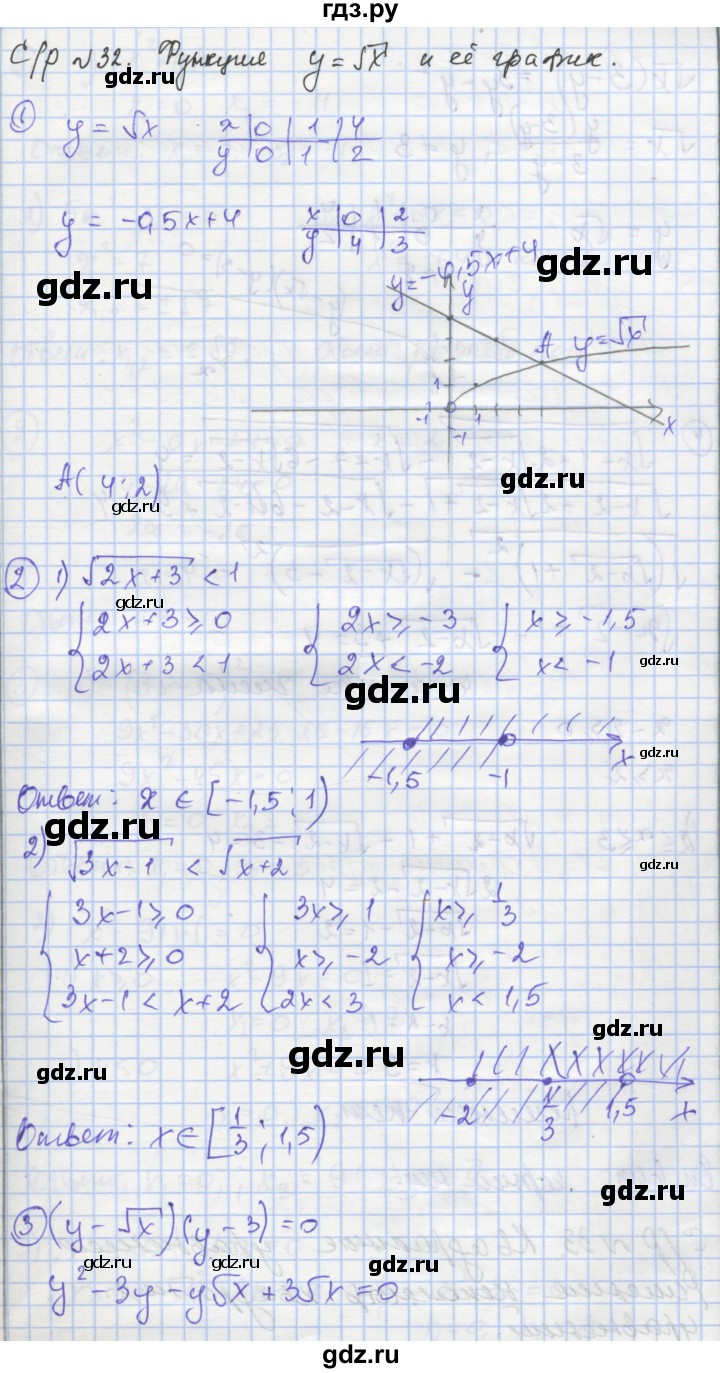 ГДЗ по алгебре 8 класс Мерзляк самостоятельные и контрольные работы  Углубленный уровень самостоятельные работы / вариант 2 - 32, Решебник