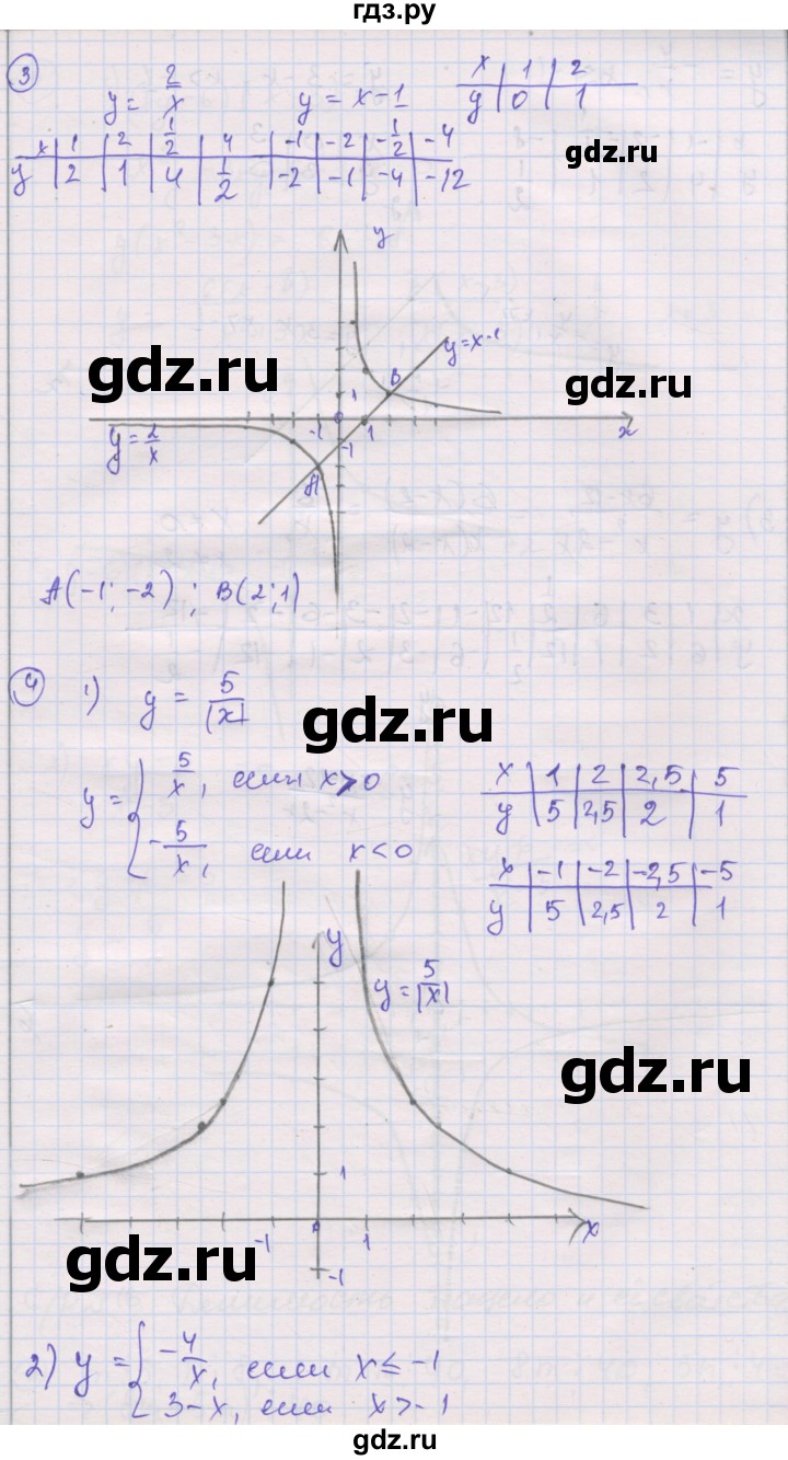 ГДЗ по алгебре 8 класс Мерзляк самостоятельные и контрольные работы  Углубленный уровень самостоятельные работы / вариант 3 - 15, Решебник