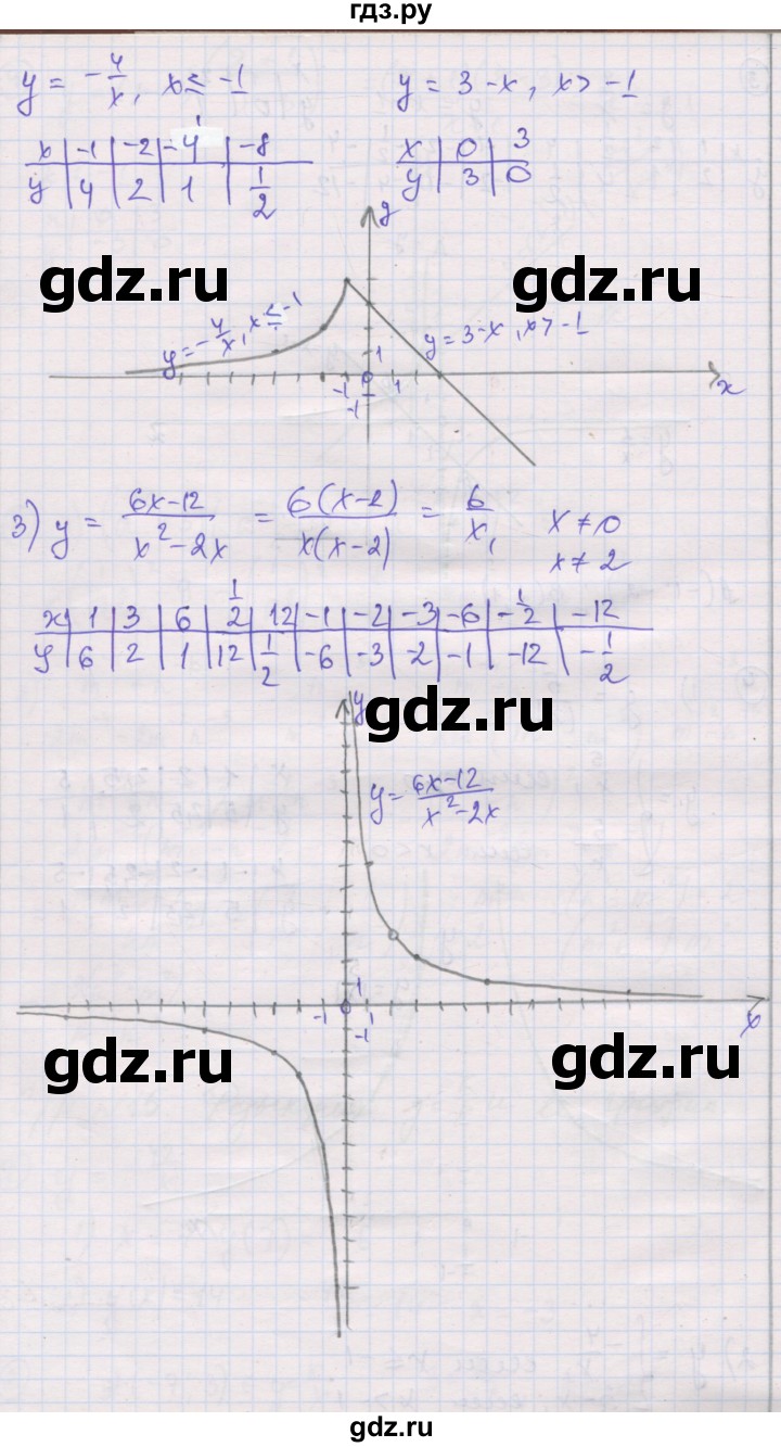 ГДЗ по алгебре 8 класс Мерзляк самостоятельные и контрольные работы  Углубленный уровень самостоятельные работы / вариант 3 - 15, Решебник
