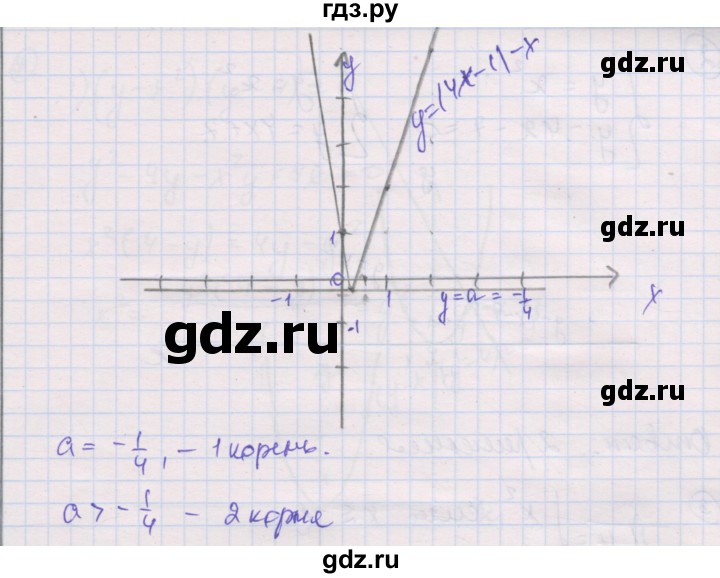 ГДЗ по алгебре 8 класс Мерзляк самостоятельные и контрольные работы  Углубленный уровень самостоятельные работы / вариант 3 - 25, Решебник
