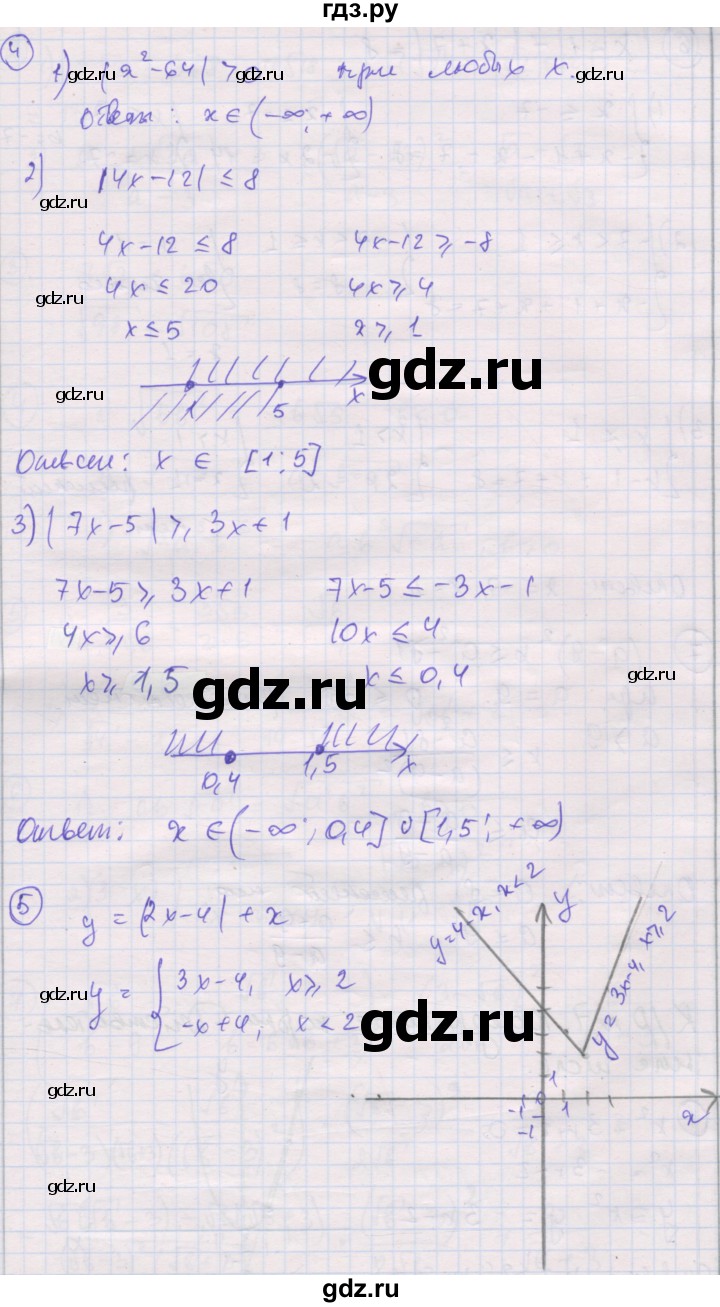 ГДЗ по алгебре 8 класс Мерзляк самостоятельные и контрольные работы  Углубленный уровень контрольные работы / вариант 1 - 6, Решебник