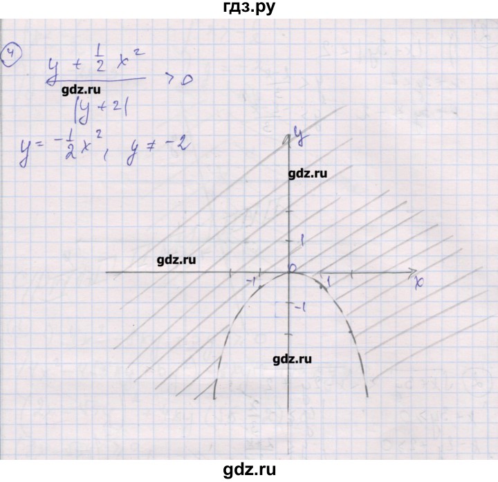 ГДЗ по алгебре 9 класс Мерзляк самостоятельные и контрольные работы  Углубленный уровень самостоятельные работы / вариант 3 - 15, Решебник