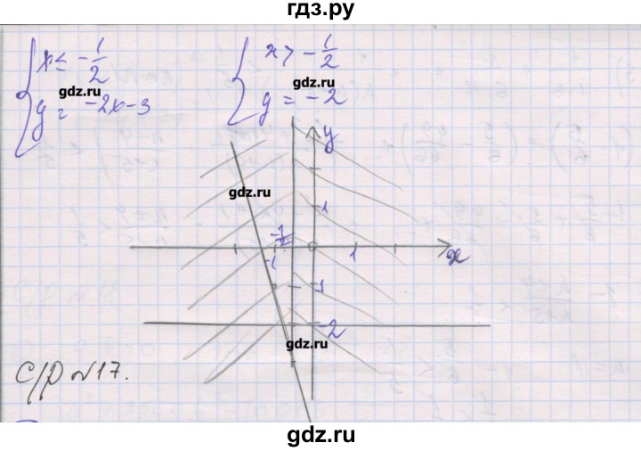 ГДЗ по алгебре 9 класс Мерзляк самостоятельные и контрольные работы  Углубленный уровень самостоятельные работы / вариант 3 - 16, Решебник