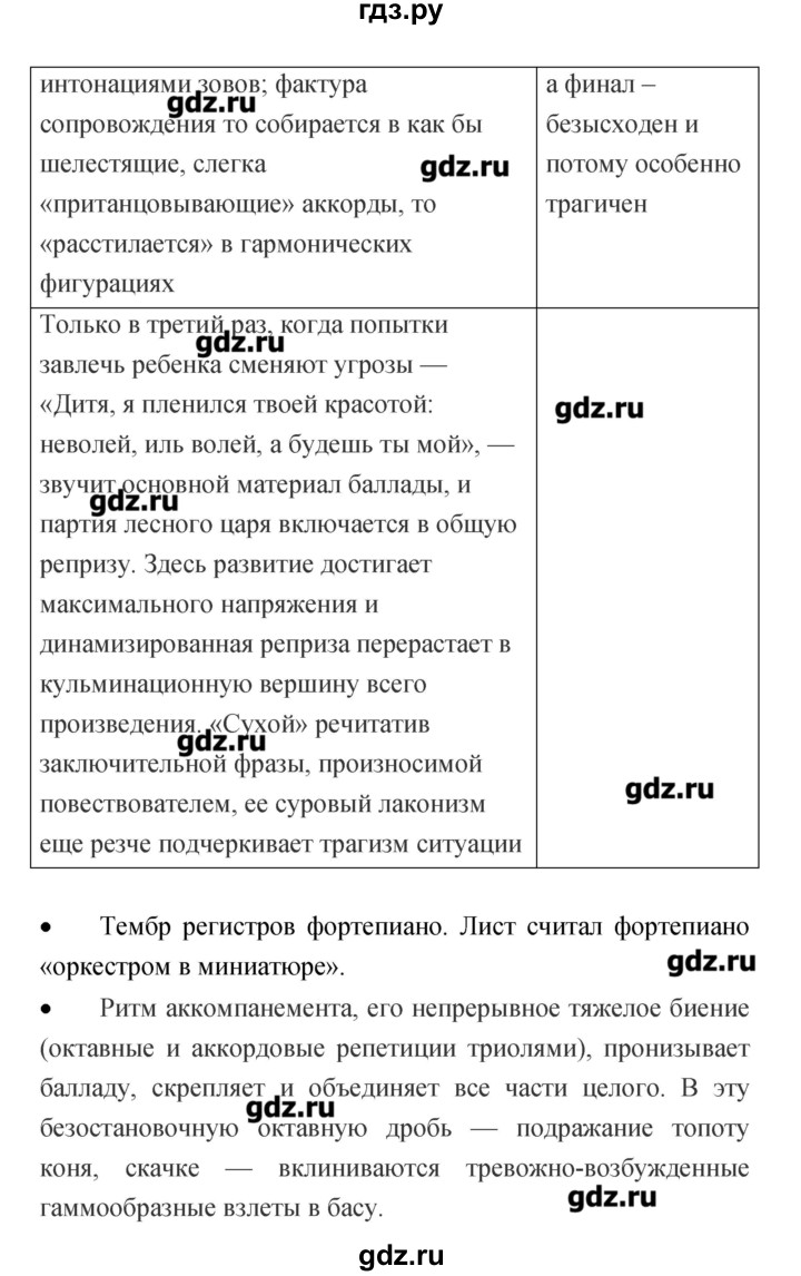 ГДЗ по музыке 7 класс Сергеева творческая тетрадь  страница - 45, Решебник