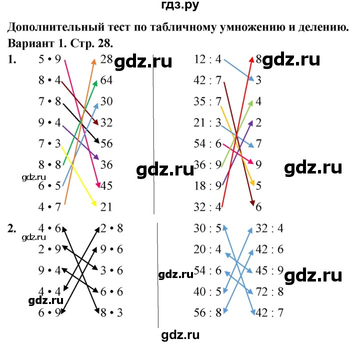 ГДЗ по математике 3 класс Волкова тесты  страница - 28, Решебник №1 2023