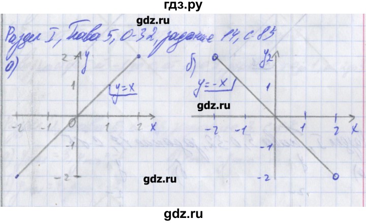 ГДЗ по алгебре 8 класс Евстафьева дидактические материалы (Дорофеев)  обучающие работы / О-32 - 14, Решебник
