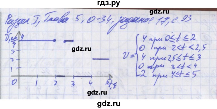 ГДЗ по алгебре 8 класс Евстафьева дидактические материалы   обучающие работы / О-34 - 17, Решебник