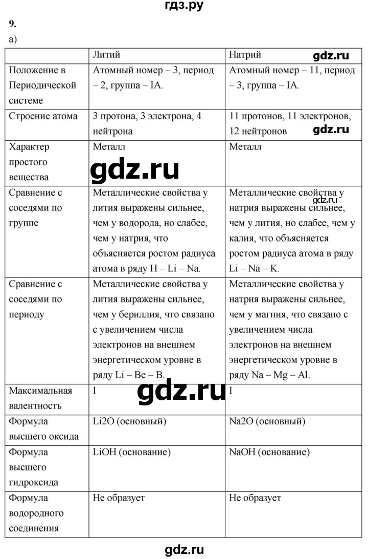 ГДЗ по химии 8 класс Габриелян  Базовый уровень вопросы и задания. параграф - 33, Решебник 2024