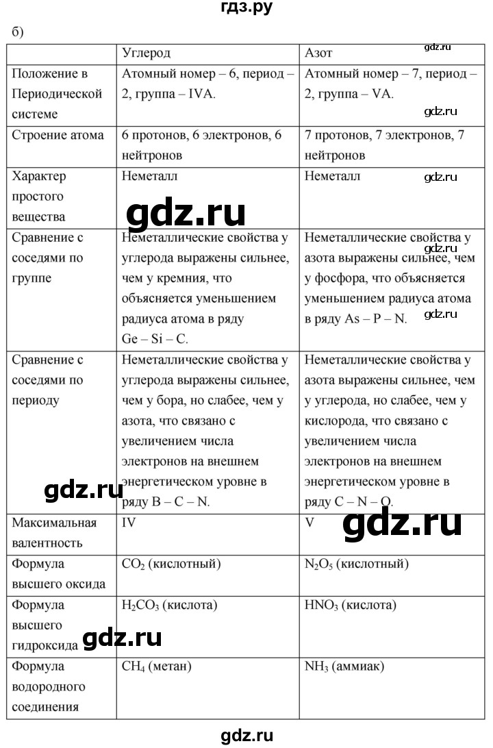 ГДЗ по химии 8 класс Габриелян  Базовый уровень вопросы и задания. параграф - 33, Решебник 2024