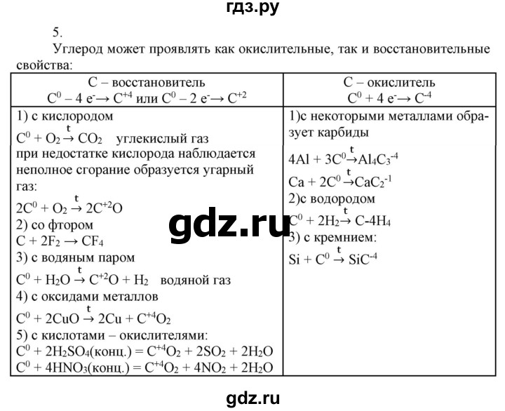 ГДЗ по химии 9 класс Габриелян   §20 - 5, Решебник №1