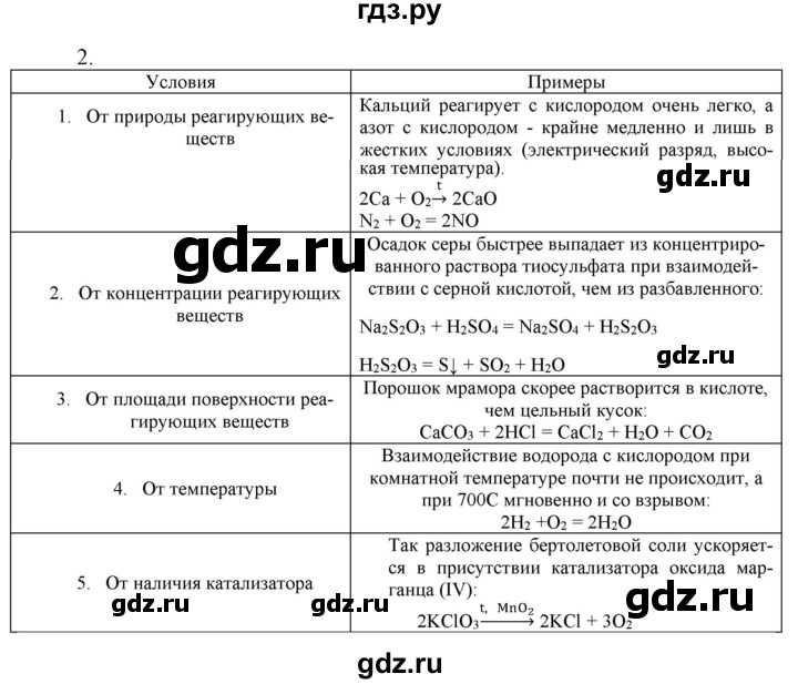 ГДЗ по химии 9 класс Габриелян   §3 - 2, Решебник №1