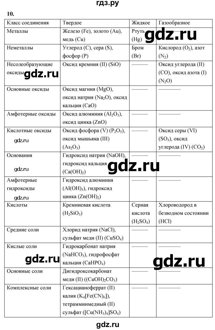 ГДЗ по химии 9 класс Габриелян  Базовый уровень §1 - 10, Решебник 2024