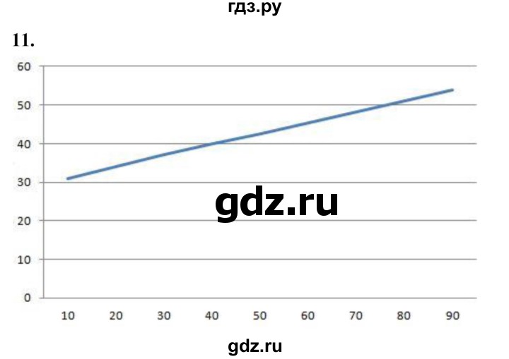 ГДЗ по химии 9 класс Габриелян  Базовый уровень §1 - 11, Решебник 2024