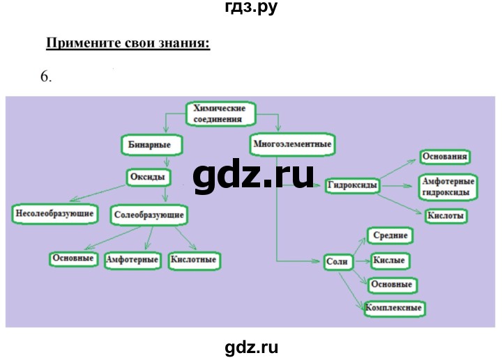 ГДЗ по химии 9 класс Габриелян  Базовый уровень §1 - 6, Решебник №1 2021