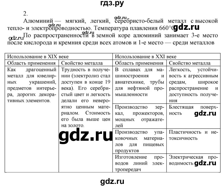 ГДЗ по химии 9 класс Габриелян  Базовый уровень §33 - 2, Решебник №1 2021