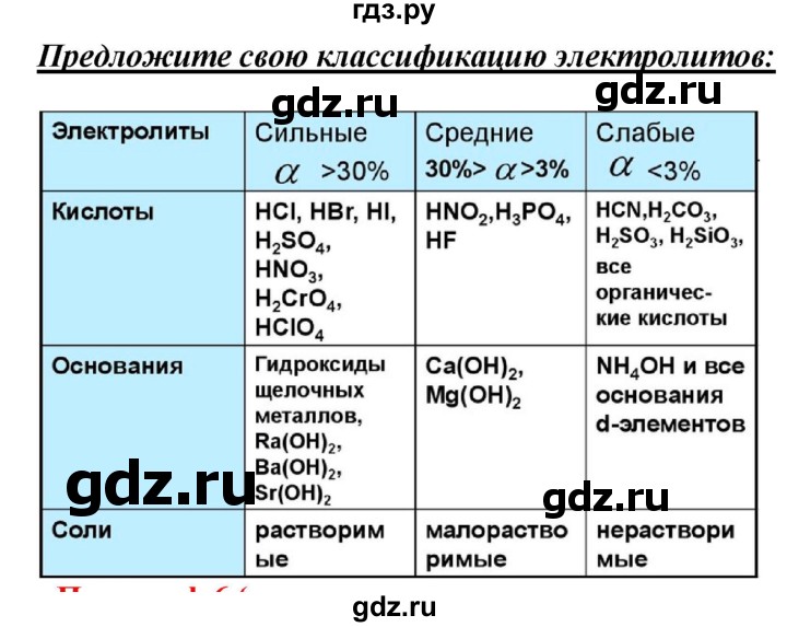 ГДЗ по химии 9 класс Габриелян  Базовый уровень §5 - 12 (Выразите свое мнение), Решебник №1 2021