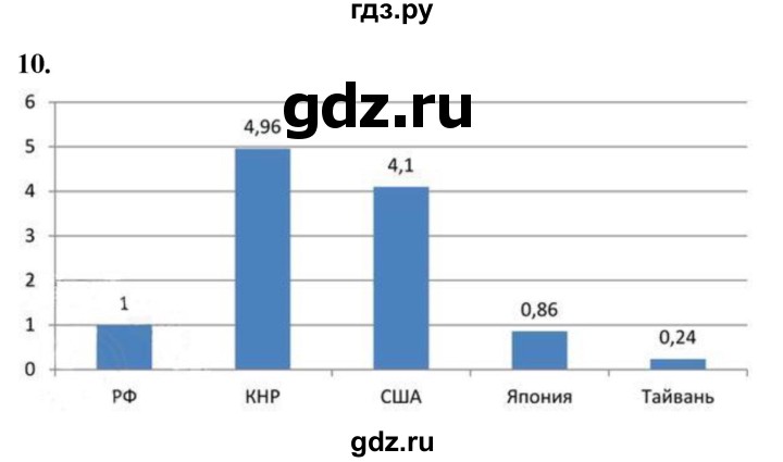 ГДЗ по химии 9 класс Габриелян  Базовый уровень §12 - 10, Решебник 2024