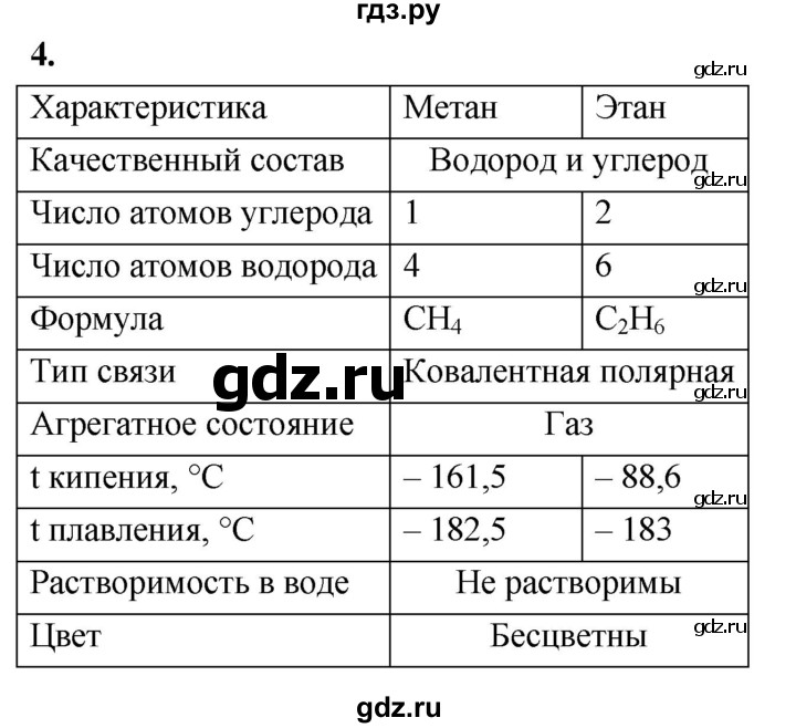 ГДЗ по химии 9 класс Габриелян  Базовый уровень §22 - 4, Решебник 2024