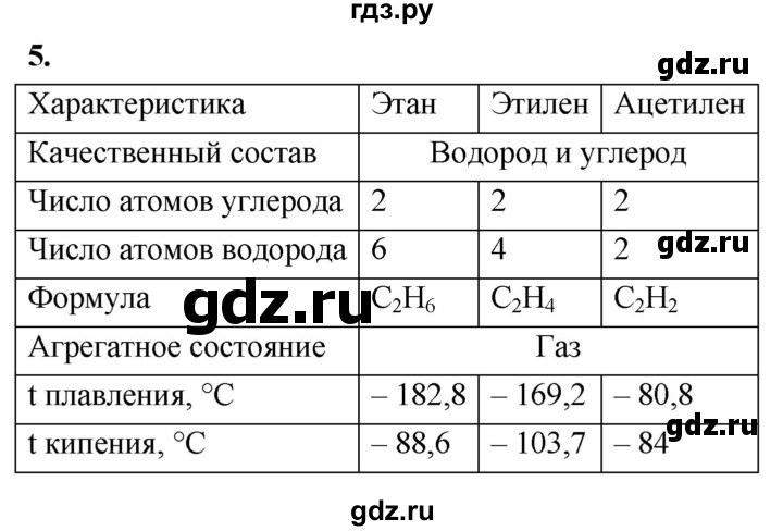 ГДЗ по химии 9 класс Габриелян  Базовый уровень §22 - 5, Решебник 2024