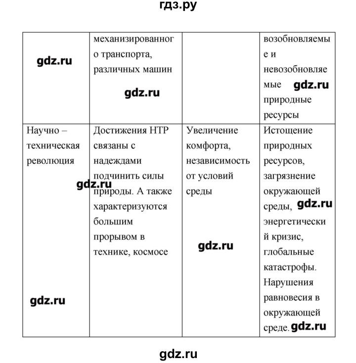 ГДЗ по биологии 9 класс Пономарева рабочая тетрадь  страница - 113, Решебник