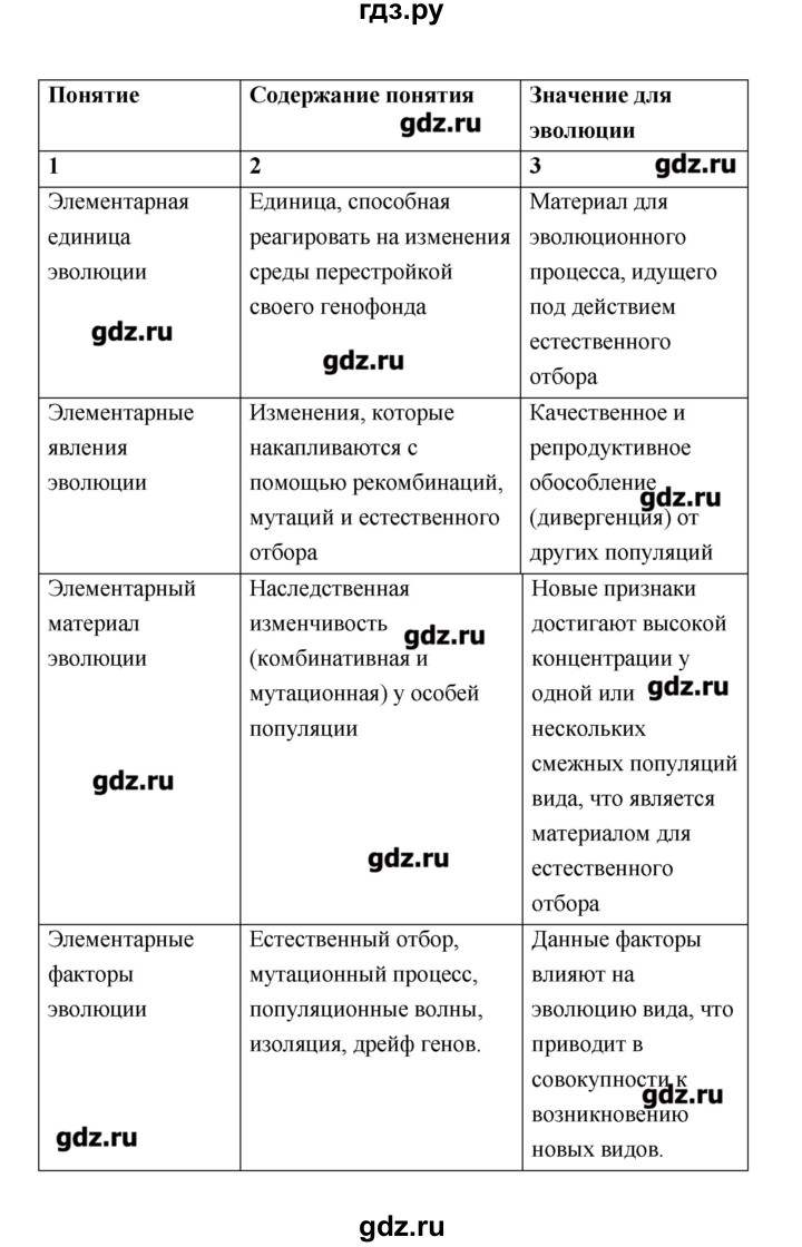 ГДЗ по биологии 9 класс Пономарева рабочая тетрадь  страница - 85, Решебник