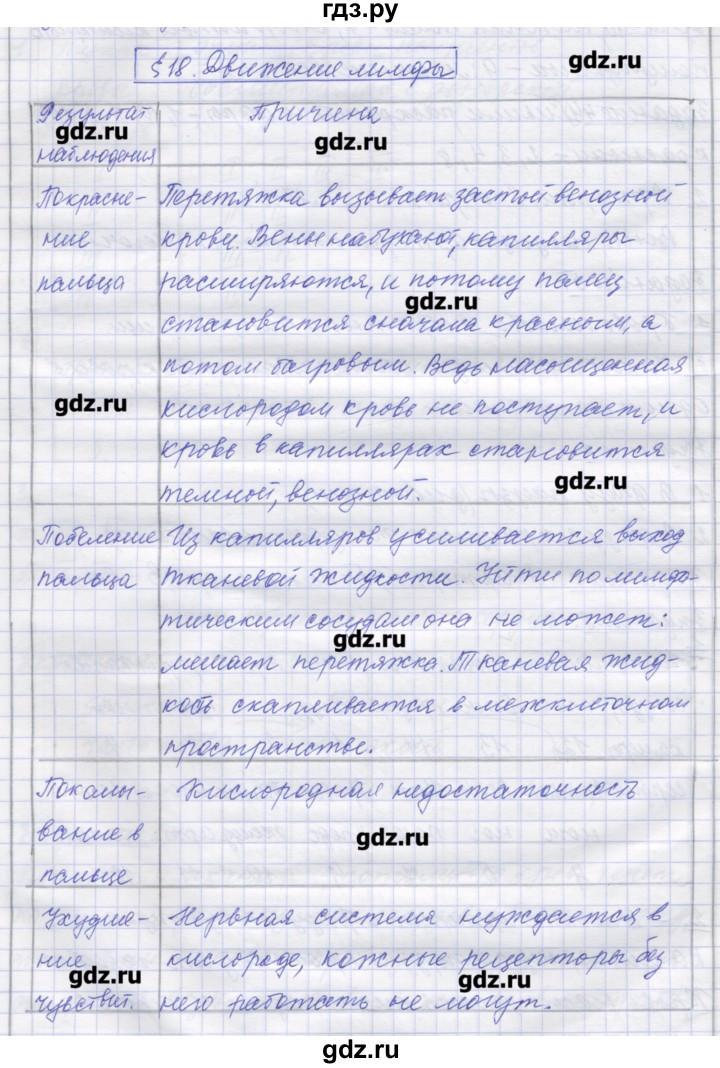 ГДЗ по биологии 9 класс Маш рабочая тетрадь (Драгомилов)  параграф - 18, Решебник