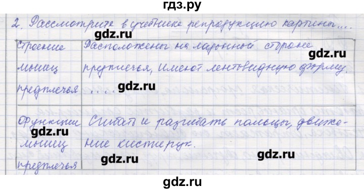 ГДЗ по биологии 9 класс Маш рабочая тетрадь (Драгомилов)  параграф - 1, Решебник