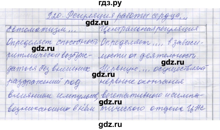 ГДЗ по биологии 9 класс Маш рабочая тетрадь (Драгомилов)  параграф - 20, Решебник