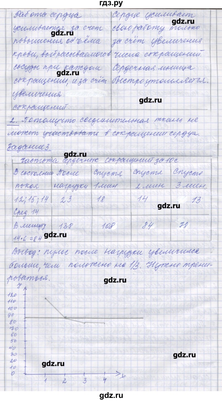 ГДЗ по биологии 9 класс Маш рабочая тетрадь (Драгомилов)  параграф - 21, Решебник