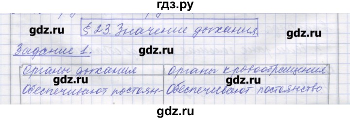 ГДЗ по биологии 9 класс Маш рабочая тетрадь (Драгомилов)  параграф - 23, Решебник