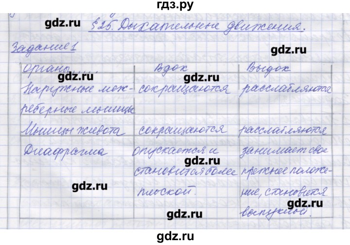 ГДЗ по биологии 9 класс Маш рабочая тетрадь (Драгомилов)  параграф - 25, Решебник