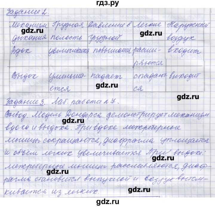 ГДЗ по биологии 9 класс Маш рабочая тетрадь (Драгомилов)  параграф - 25, Решебник