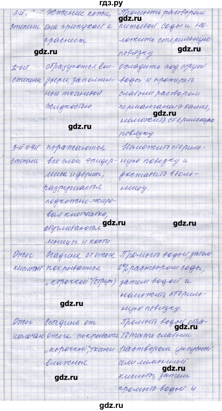 ГДЗ по биологии 9 класс Маш рабочая тетрадь (Драгомилов)  параграф - 42, Решебник